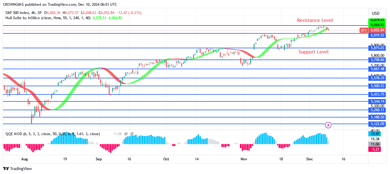 S&P 500 Price May Split into 00 and 50 Levels