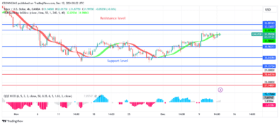 Silver (XAGUSD) Price May Break UpResistance Line