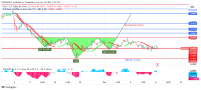 EURUSD Price: Buyers May Raise Price to $1.07 Mark