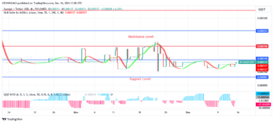 Sponge (SPONGEUSDT) Is Getting Closer to $0.000196 Resistance Zone