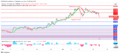 Silver (XAGUSD) Price: Sellers Defend $31 Resistance Level