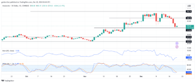 Avalanche Price Forecast - AVAXUSD Buyers Hint at Recovery