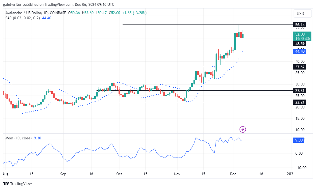 Avalanche Price Forecast - AVAXUSD Buyers Remain Steady Above .000 Market Zone