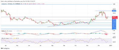 Avalanche Price Forecast - AVAXUSD Buyers Gain Momentum Amid Recovery