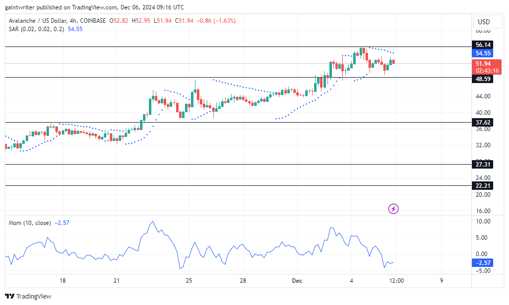 Avalanche Price Forecast - AVAXUSD Buyers Remain Steady Above .000 Market Zone