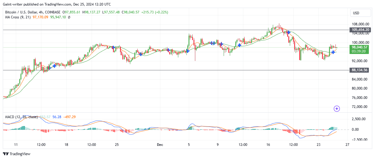 BTCUSD Extends Sideways Amid Market Uncertainty