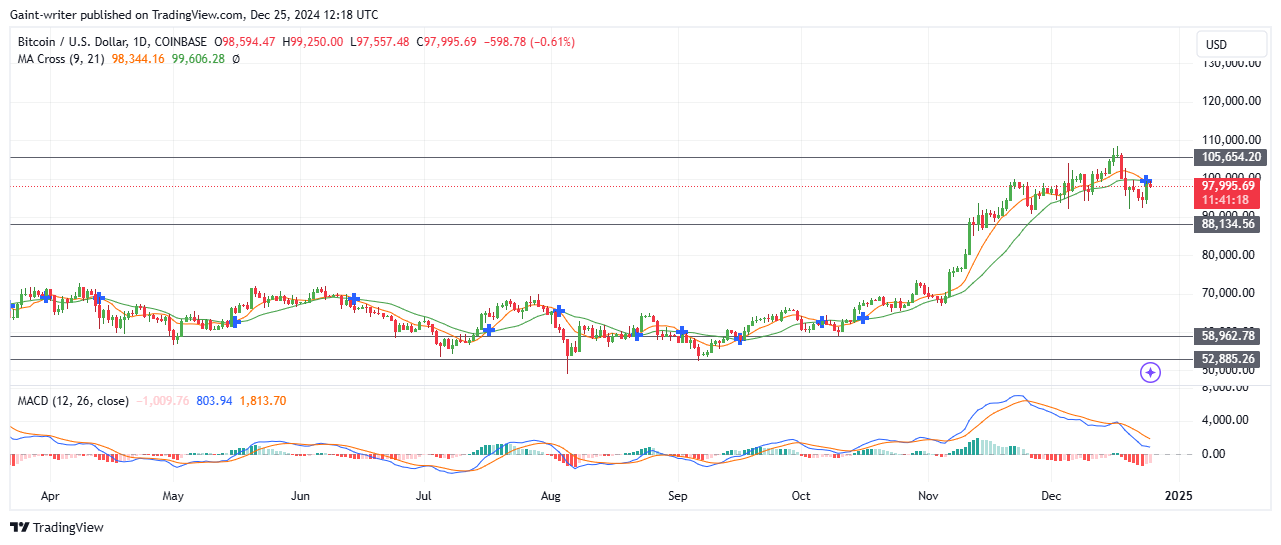 BTCUSD Extends Sideways Amid Market Uncertainty