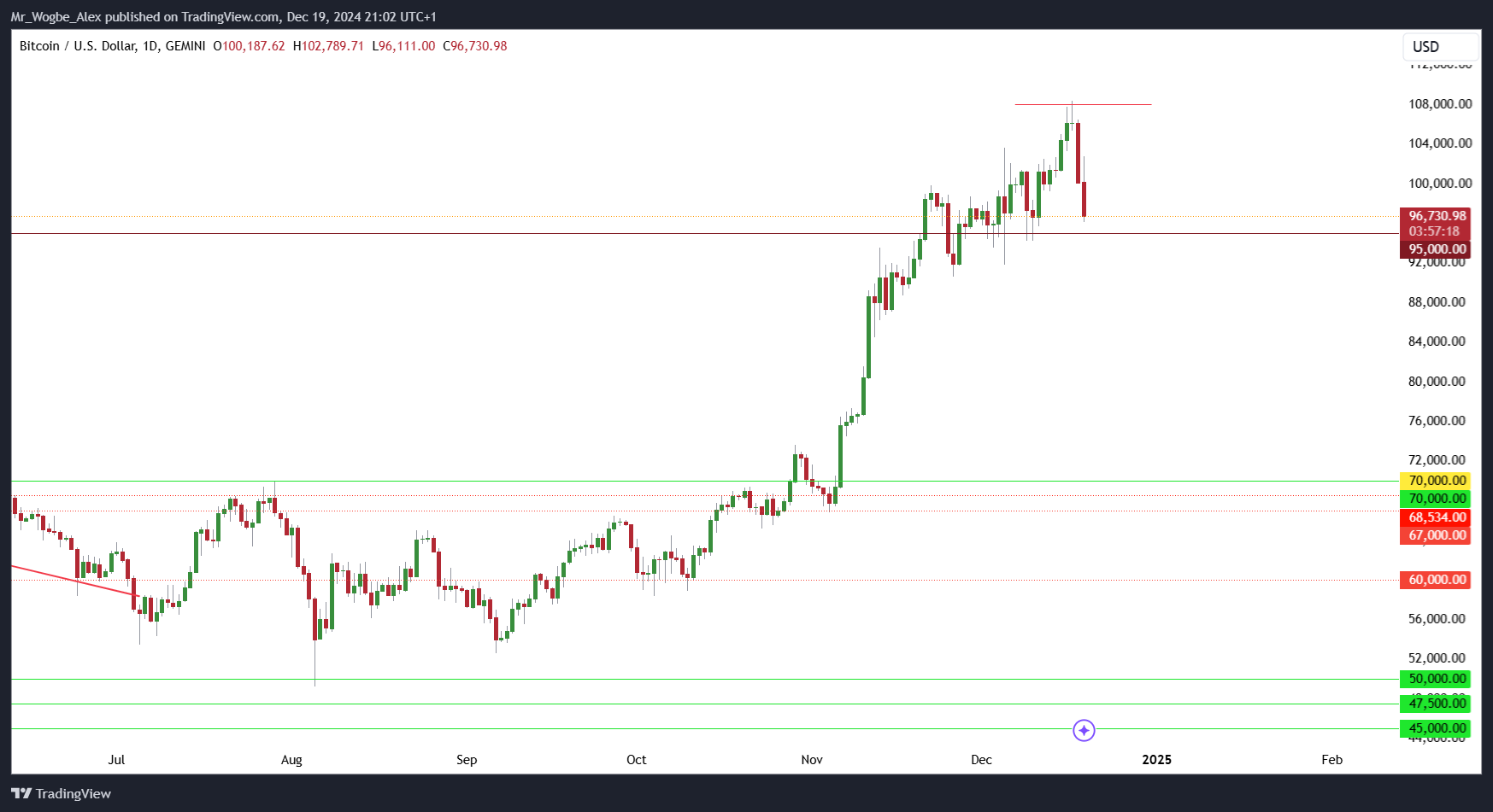 Stablecoins Market Hits Historic $200B Milestone: What’s Happening?