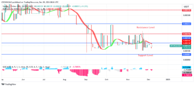 Sponge (SPONGEUSDT): Buyers’ Pessure Indicate an Upward Trend