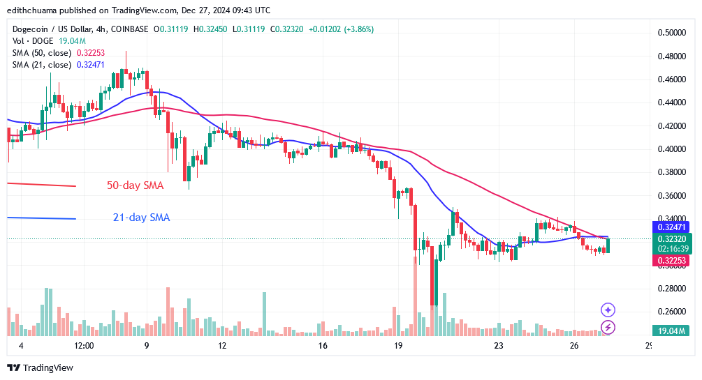 DOGE Moves Sideways around Its $0.30 Low