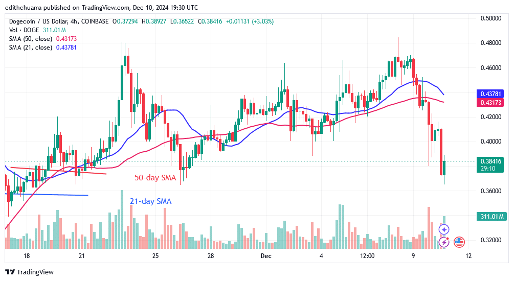 DOGE Is Still Above $0.30 and Is Trending Sideways