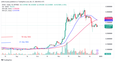 DOGE Moves Sideways around Its $0.30 Low