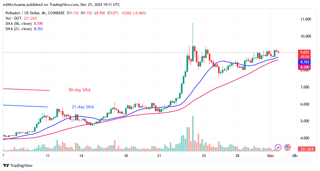 Polkadot RIsks a Fall atas It Reaches an Overbought Area