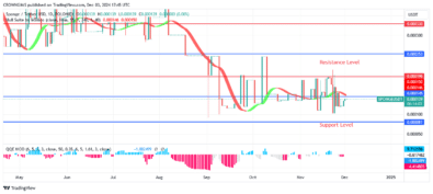 SPONGEUSDT Price: A Bullish Engulfing Candle Develops at $0.000081