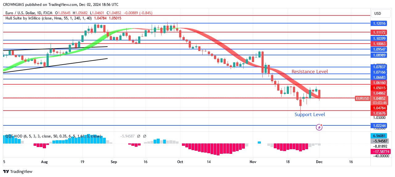 EURUSD Price Pulls Back to Retest .06 Level