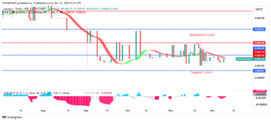 Sponge (SPONGEUSDT): Bulls Resume Their March