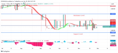 SPONGE (SPONGEUSDT) Price Is Heading Toward $0.000196 Level