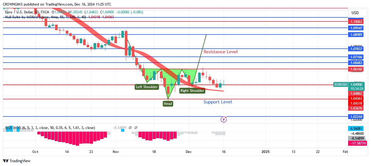 EURUSD Price: Buyers May Raise Price to $1.07 Mark