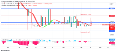 Sponge (SPONGEUSDT) Price: Bullish Momentum Is Growing