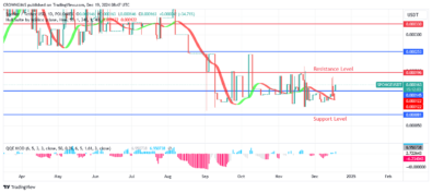 Sponge (SPONGEUSDT) Price Is Breaking Out Towards north