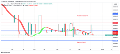 Sponge (SPONGEUSDT): Bullish Momentum Is Increasing