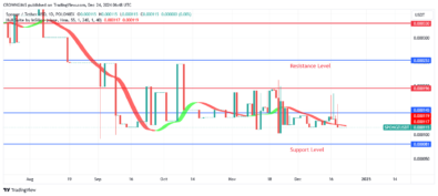 Sponge (SPONGEUSDT): Bulls Start Their March