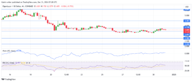 EigenLayer Price Forecast - EIGENUSD Stuck Below $4.000 Amid Consolidation