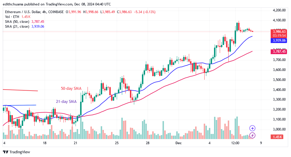 Ethereum Hovers Above ,900 as It Attempts to Resume Its Ascent