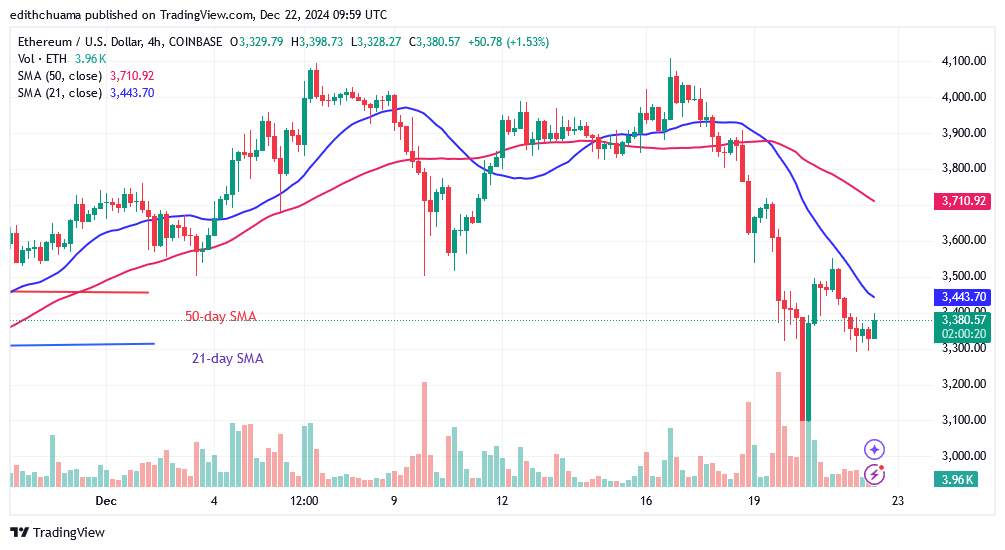 Ethereum Remains Range-Bound as It Dives above $3,300
