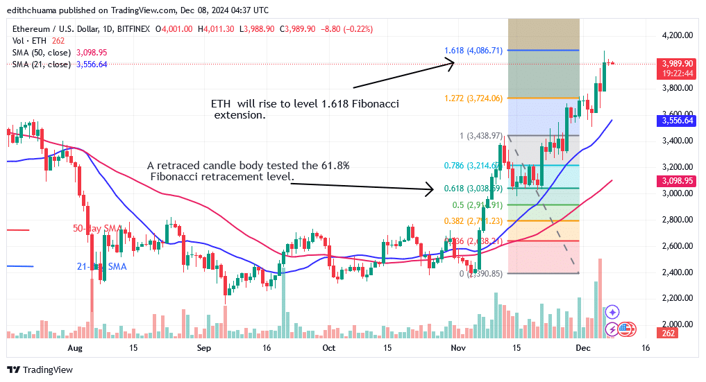 Ethereum Hovers Above ,900 as It Attempts to Resume Its Ascent