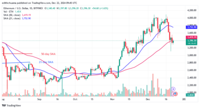 Ethereum Remains Range-Bound as It Dives above $3,300