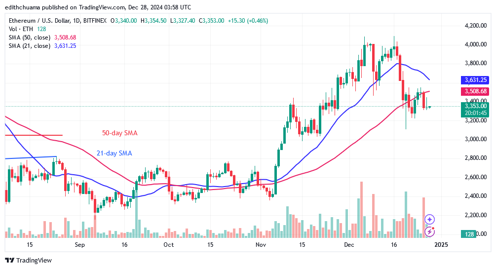 Ethereum Stabilizes Above $3,300 but Faces Potential Declines