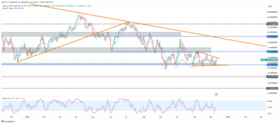 FTSE 100 Retraces After Testing Key Resistance Zone