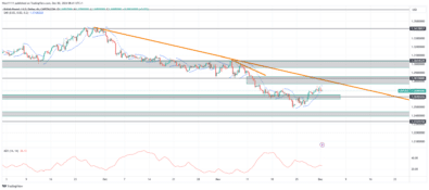 GBPUSD Targets Inefficiency