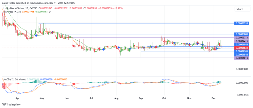 Lucky Block – Guide, Tips & Insights | Learn 2 Trade Price Forecast – Expert Analysis & Trading Tips | Learn 2 Trade – Expert Analysis & Trading Tips | Learn 2 Trade- LBLOCKUSD Buyers Poised for a Reversal Amid Sell