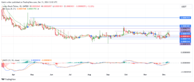 Lucky Block Price Forecast- LBLOCKUSD Buyers Poised for a Reversal Amid Sell