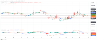 Lucky Block Price Forecast - LBLOCKUSD Targets Rebound After Sell-Off