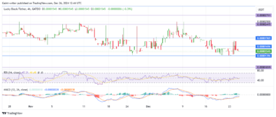 Lucky Block Price Forecast - LBLOCKUSD Buyers Poised for a Bullish Comeback