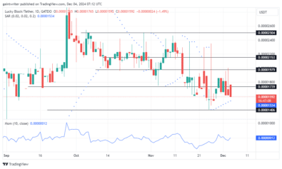 Lucky Block Price Forecast - LBLOCKUSD Sets Stage for a New Rally Amid Seller Weakness