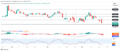 Lucky Block Price Forecast - LBLOCKUSD Buyers Eye Key Reversal Zone