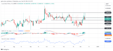 Lucky Block Price Forecast - LBLOCKUSD Buyers Fortify Momentum Amid New Targets