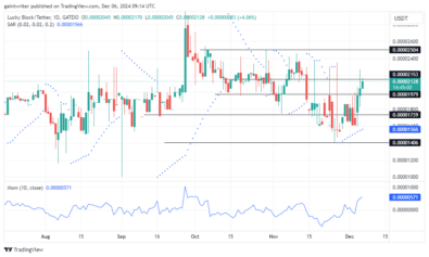 Lucky Block Price Forecast - LBLOCKUSD Buyers Maintain Stronghold Amid Bullish Momentum