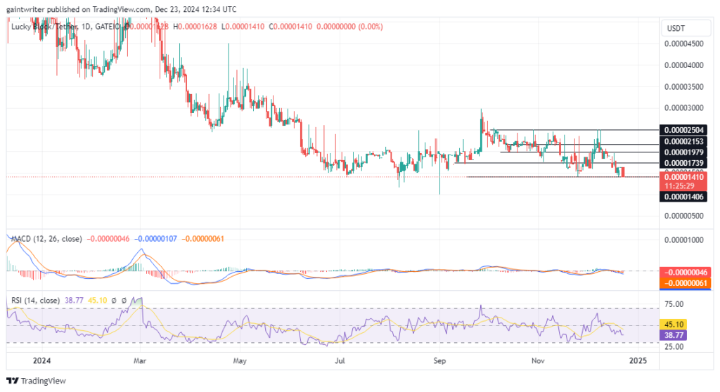 Lucky Block – Guide, Tips & Insights | Learn 2 Trade Price Forecast – Expert Analysis & Trading Tips | Learn 2 Trade – Expert Analysis & Trading Tips | Learn 2 Trade - LBLOCKUSD Buyers Aim for a Fresh Start