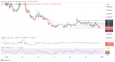 Lucky Block Price Forecast - LBLOCKUSD Buyers Aim for a Fresh Start