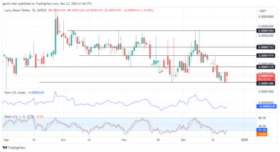 Lucky Block Price Forecast - LBLOCKUSD Sellers Face Rejection Amid Momentum Decline