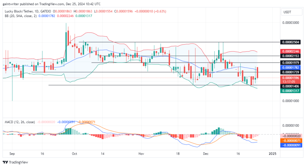 Lucky Block – Guide, Tips & Insights | Learn 2 Trade Price Forecast – Expert Analysis & Trading Tips | Learn 2 Trade – Expert Analysis & Trading Tips | Learn 2 Trade - LBLOCKUSD Buyers Push Forward Amid Resurgence