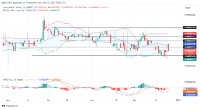 Lucky Block Price Forecast - LBLOCKUSD Buyers Push Forward Amid Resurgence