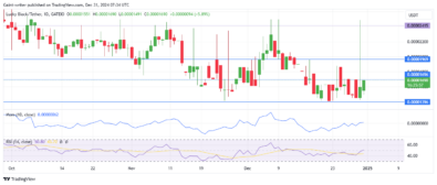 Lucky Block Price Forecast - LBLOCKUSD Bullseye Recovery Ahead Of New Year