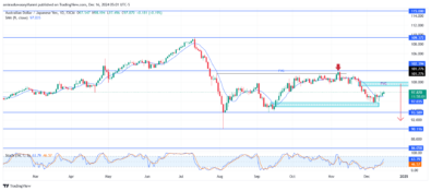 AUDJPY Signals Strong Bearish Momentum