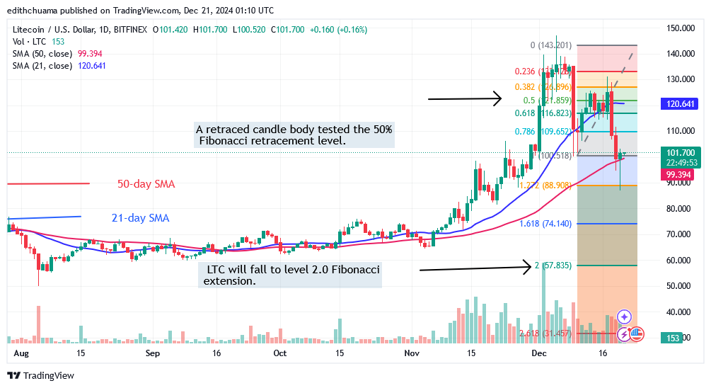 Litecoin Hits $86 and Resumes Its Range-Bound March